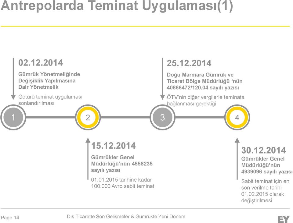 2014 Doğu Marmara Gümrük ve Ticaret Bölge Müdürlüğü nün 40866472/120.