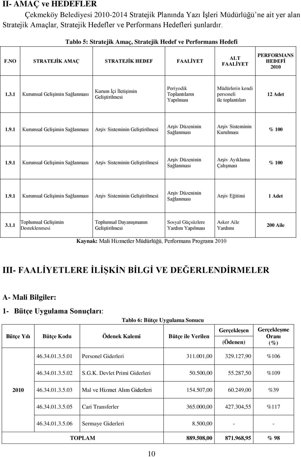 1 Kurumsal Gelişimin Kurum İçi İletişimin Geliştirilmesi Periyodik Toplantıların Yapılması Müdürlerin kendi personeli ile toplantıları 12 Adet 1.9.