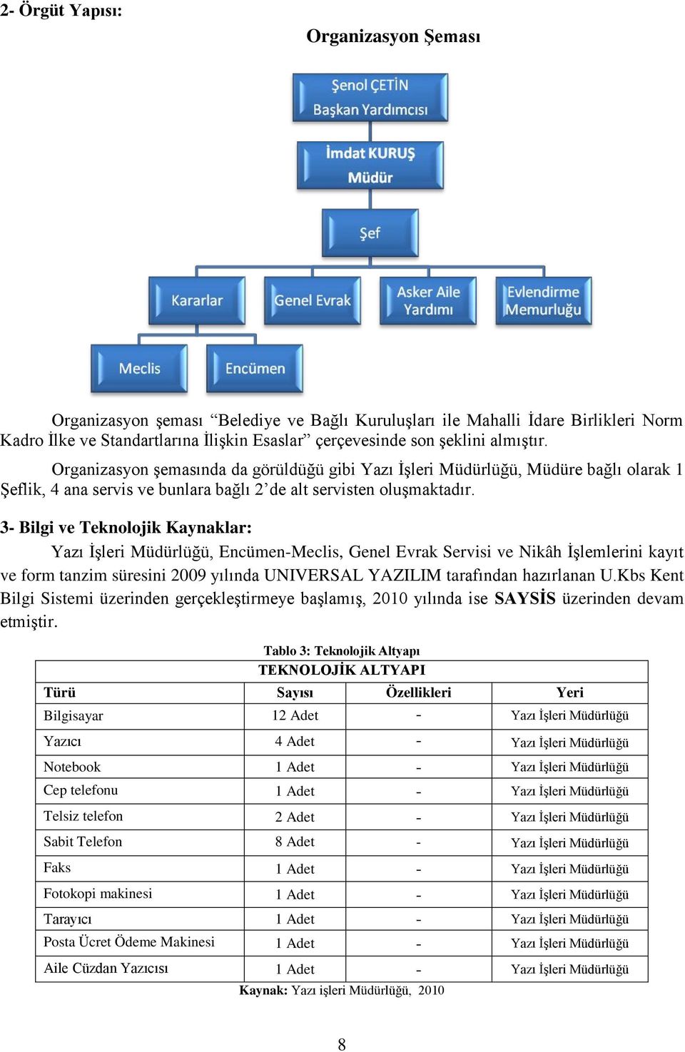 3- Bilgi ve Teknolojik Kaynaklar: Yazı İşleri Müdürlüğü, Encümen-Meclis, Genel Evrak Servisi ve Nikâh İşlemlerini kayıt ve form tanzim süresini 2009 yılında UNIVERSAL YAZILIM tarafından hazırlanan U.