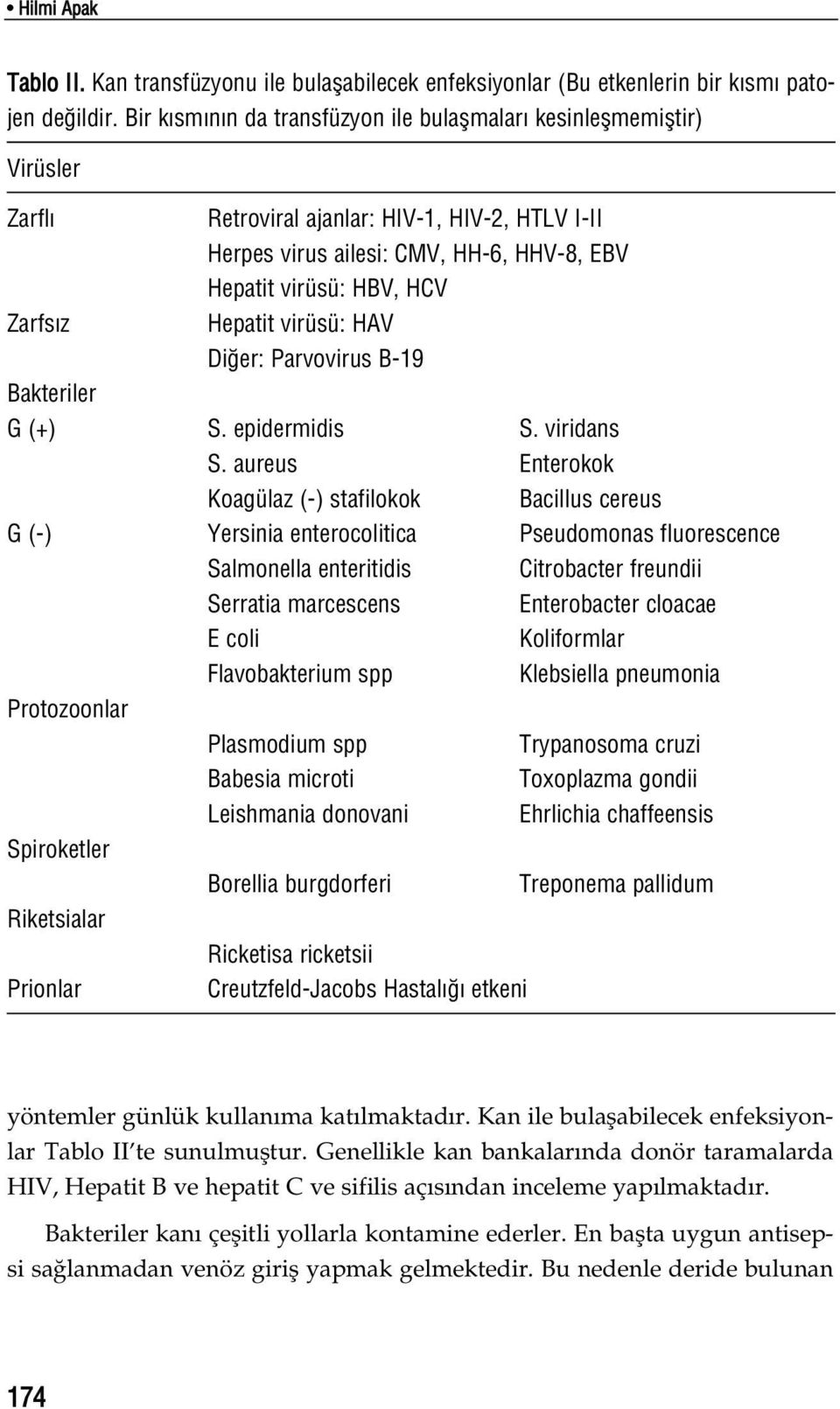 Hepatit virüsü: HAV Di er: Parvovirus B-19 Bakteriler G (+) S. epidermidis S. viridans S.