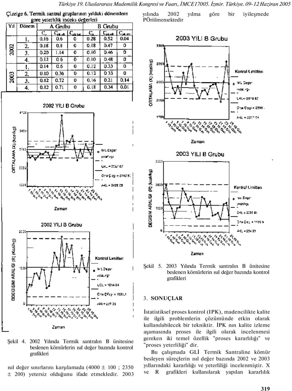 2002 Yılında Termik santralın B ünitesine beslenen kömürlerin ısıl değer bazında kontrol grafikleri ısıl değer sınırlarını karşılamada (4000 ± 100 ; 2350 ± 200) yetersiz olduğunu ifade etmekledir.