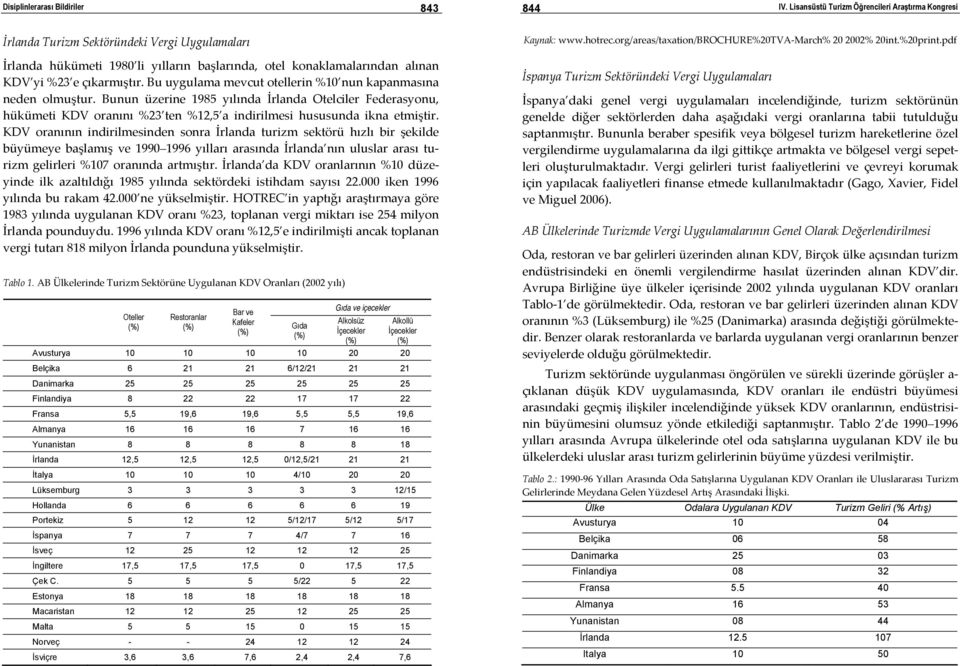 KDV oranının indirilmesinden sonra İrlanda turizm sektörü hızlı bir şekilde büyümeye başlamış ve 1990 1996 yılları arasında İrlanda nın uluslar arası turizm gelirleri %107 oranında artmıştır.