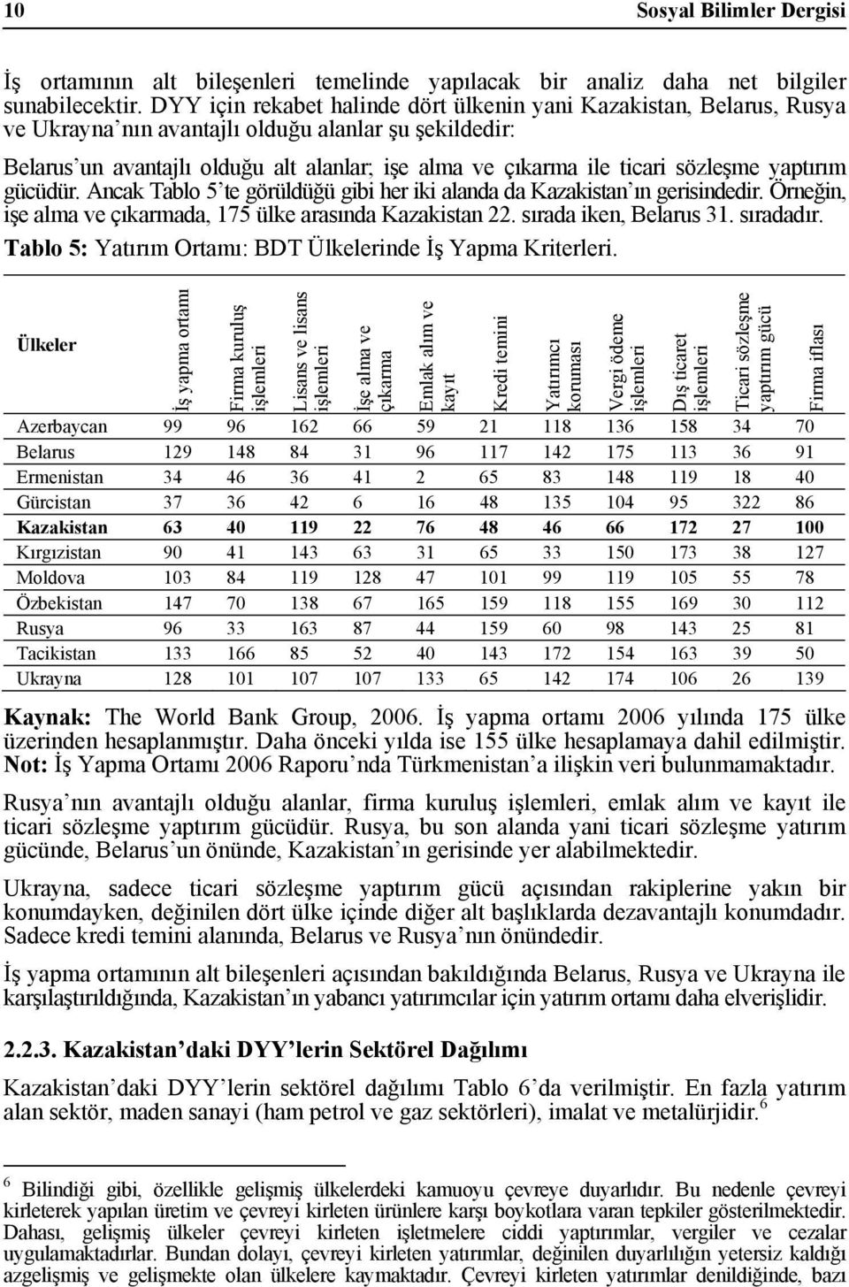sözleşme yaptırım gücüdür. Ancak Tablo 5 te görüldüğü gibi her iki alanda da Kazakistan ın gerisindedir. Örneğin, işe alma ve çıkarmada, 175 ülke arasında Kazakistan 22. sırada iken, Belarus 31.