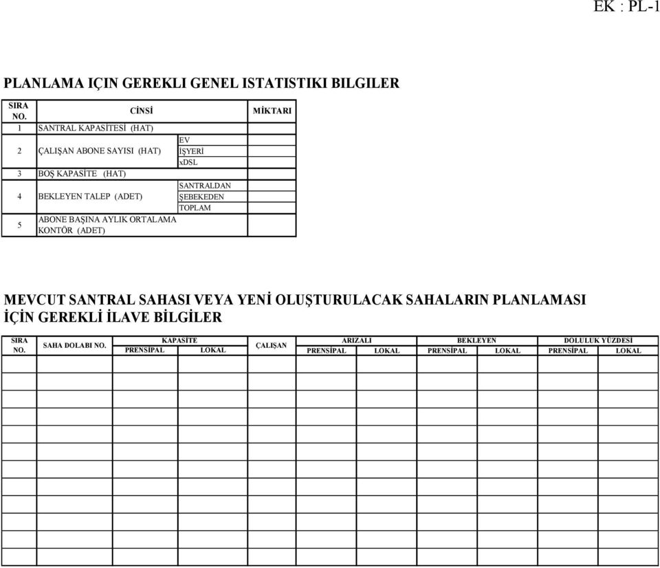 SANTRALDAN ŞEBEKEDEN TOPLAM 5 ABONE BAŞINA AYLIK ORTALAMA KONTÖR (ADET) MİKTARI MEVCUT SANTRAL SAHASI VEYA YENİ OLUŞTURULACAK