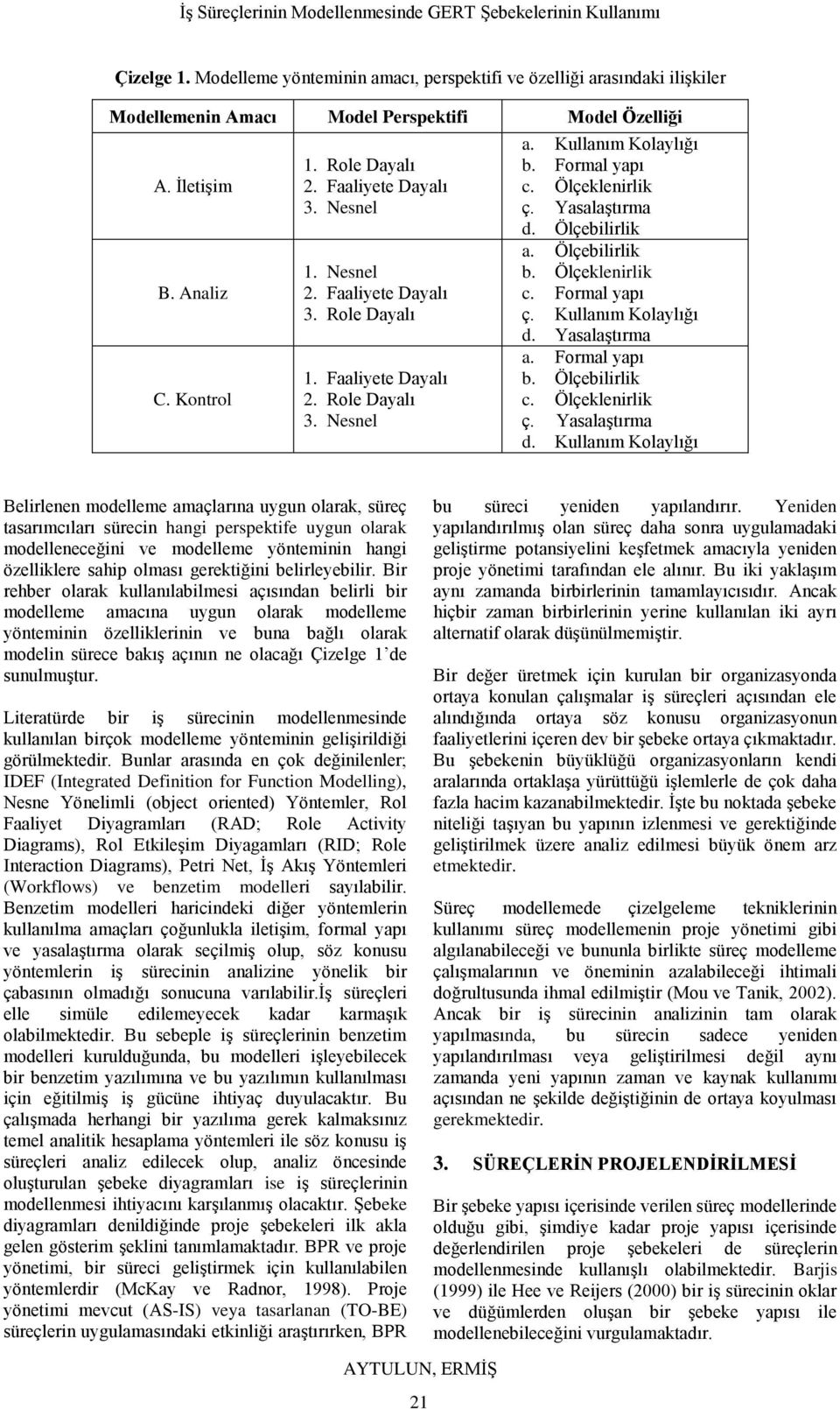 Ölçilirlik. Ölçilirlik. Ölçklnirlik c. Forml ypı ç. Kullnım Kolylığı d. Ylştırm. Forml ypı. Ölçilirlik c. Ölçklnirlik ç. Ylştırm d.