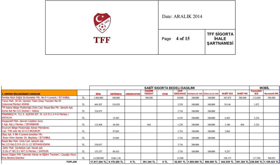 Gündüz Tekin Onay Tesisleri No:45 Çukurova/Merkez ADANA TL 604.507 154.929 3.539 100.000 100.000 39.146 1.872 Tff Adana Bölge Müdürlüğü Ordu Cad. Reşat Bey Mh. Gençlik Apt.