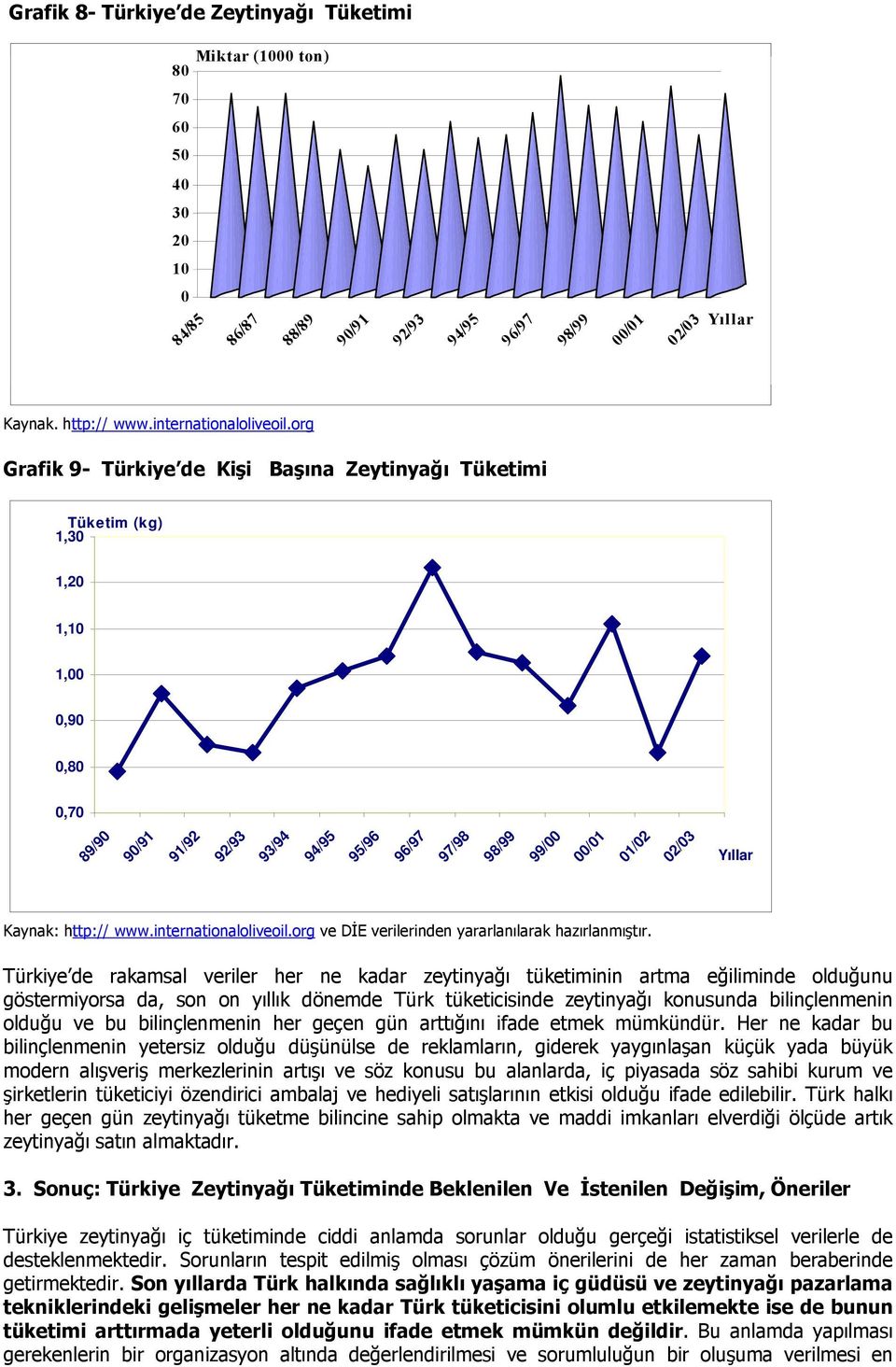 Kaynak: http:// www.internationaloliveoil.org ve DİE verilerinden yararlanılarak hazırlanmıştır.