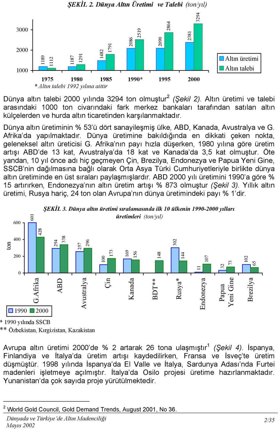 talebi Dünya altõn talebi 2000 yõlõnda 3294 ton olmuştur 2 (Şekil 2).