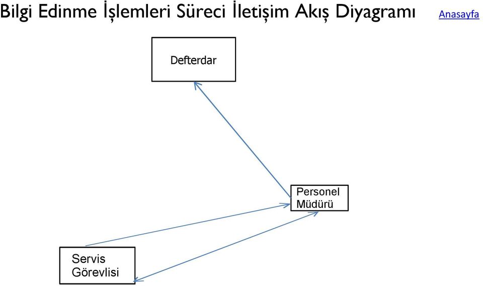 Diyagramı Anasayfa