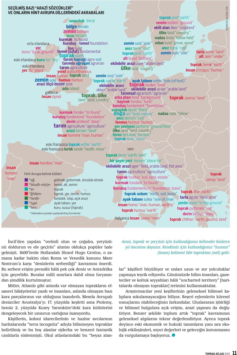 agriculture yerel autochthonous insan human toprak land humus humus arazi ölçü birimi acre ada island gallerce insan dynol zemin sole kurmak fonder to found kuruluş fondemont foundation derin profond