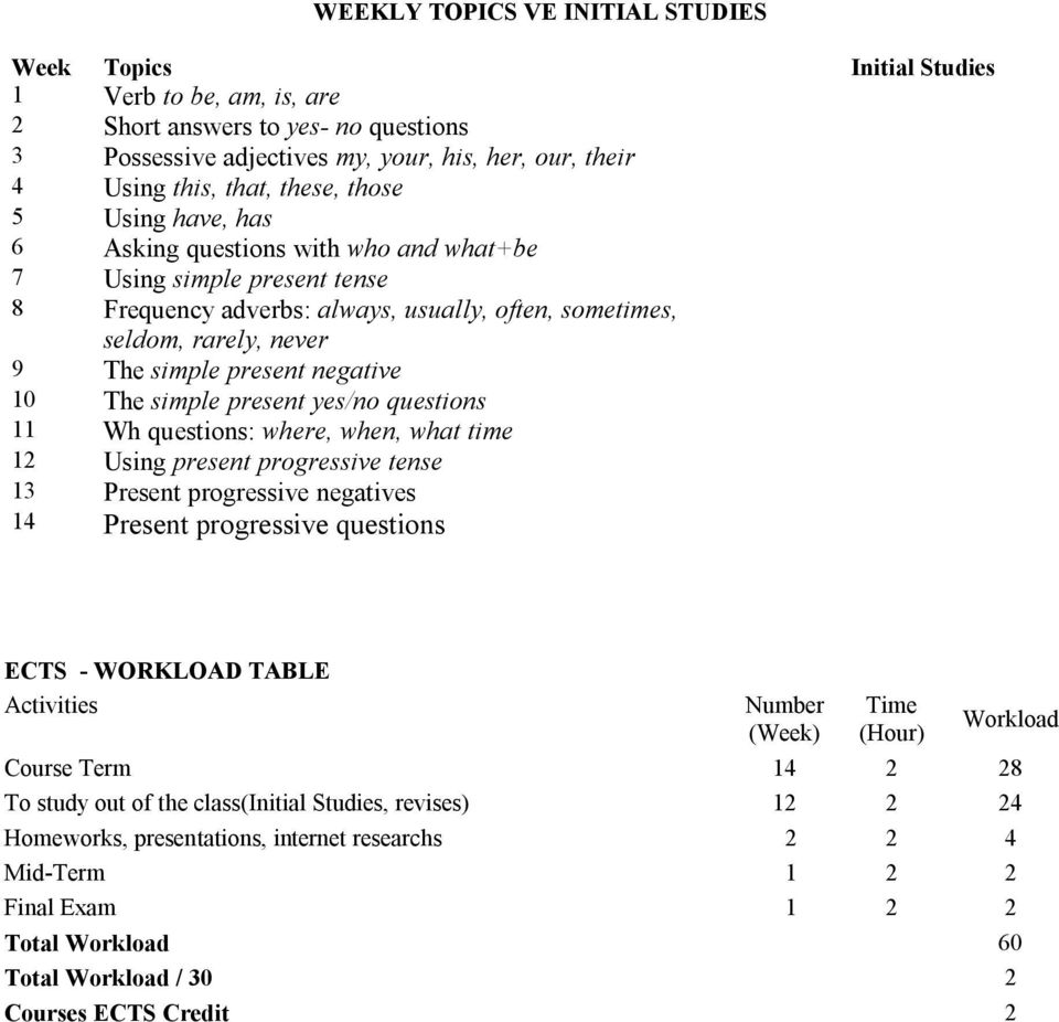 negative 10 The simple present yes/no questions 11 Wh questions: where, when, what time 12 Using present progressive tense 13 Present progressive negatives 14 Present progressive questions ECTS -