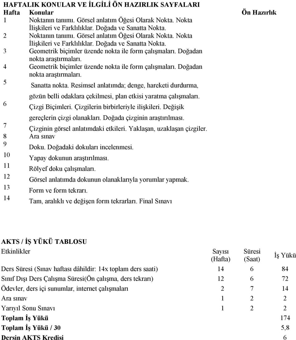 4 Geometrik biçimler üzende nokta ile form çalışmaları. Doğadan nokta araştırmaları. 5 Sanatta nokta.