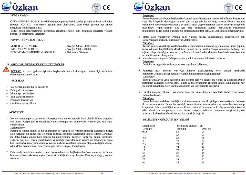 POMPA TİPİ VE BOYUTLARI MOTOR GÜCÜ VE HIZI - örneğin 22kW 1400 d/dak. İMAL YILI VE SERİ NO. - örneğin 2008 010/08 DEBİ VE MANOMETRİK YÜKSEKLİK - 200 mt/s - 30 metre 21.