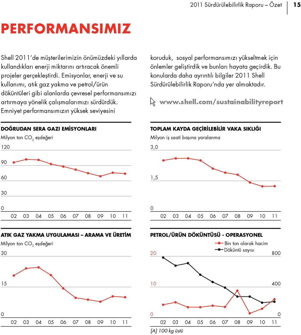 Emniyet performansımızın yüksek seviyesini koruduk, sosyal performansımızı yükseltmek için önlemler geliştirdik ve bunları hayata geçirdik.