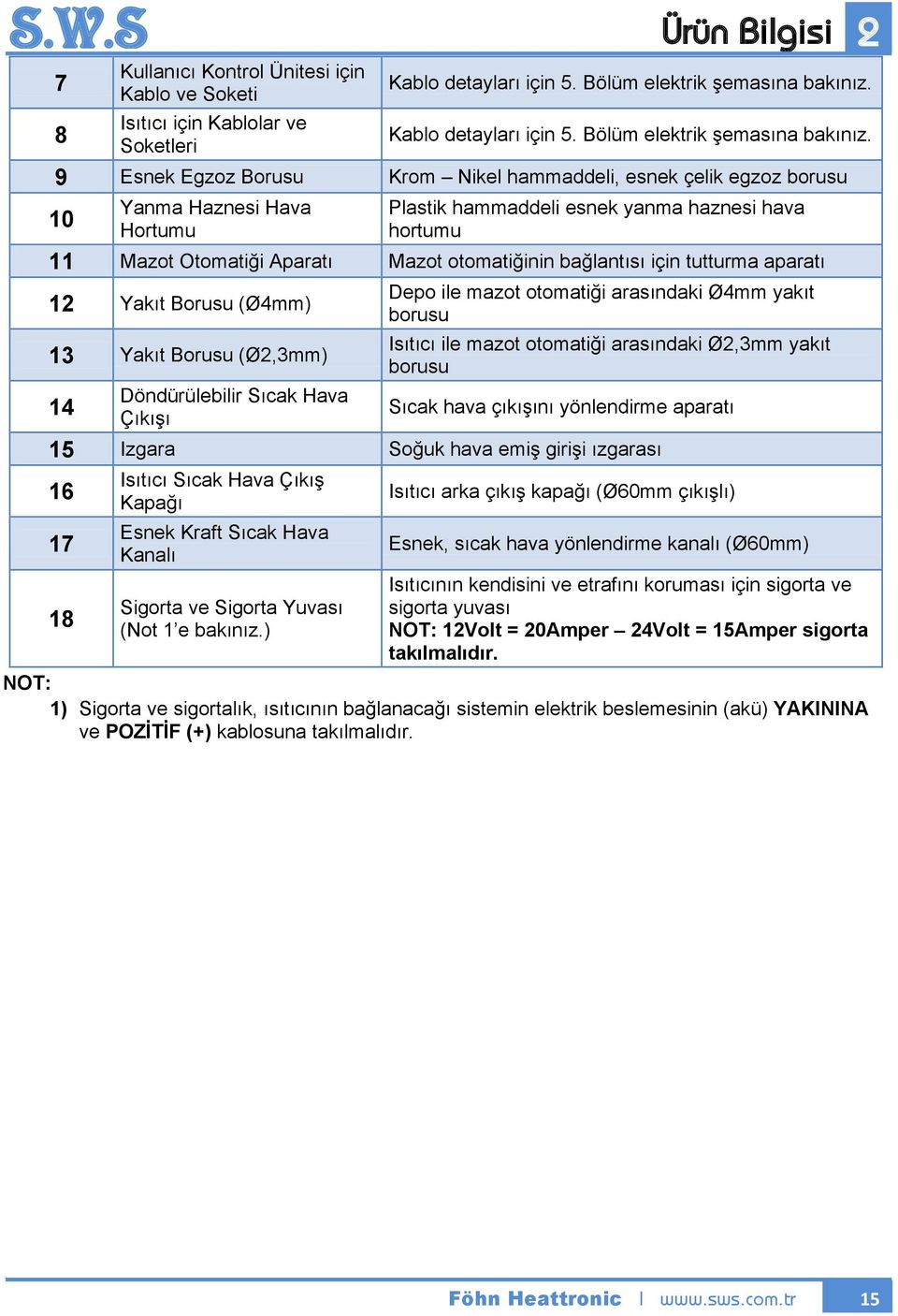 9 Esnek Egzoz Borusu Krom Nikel hammaddeli, esnek çelik egzoz borusu 10 Yanma Haznesi Hava Hortumu Plastik hammaddeli esnek yanma haznesi hava hortumu 11 Mazot Otomatiği Aparatı Mazot otomatiğinin