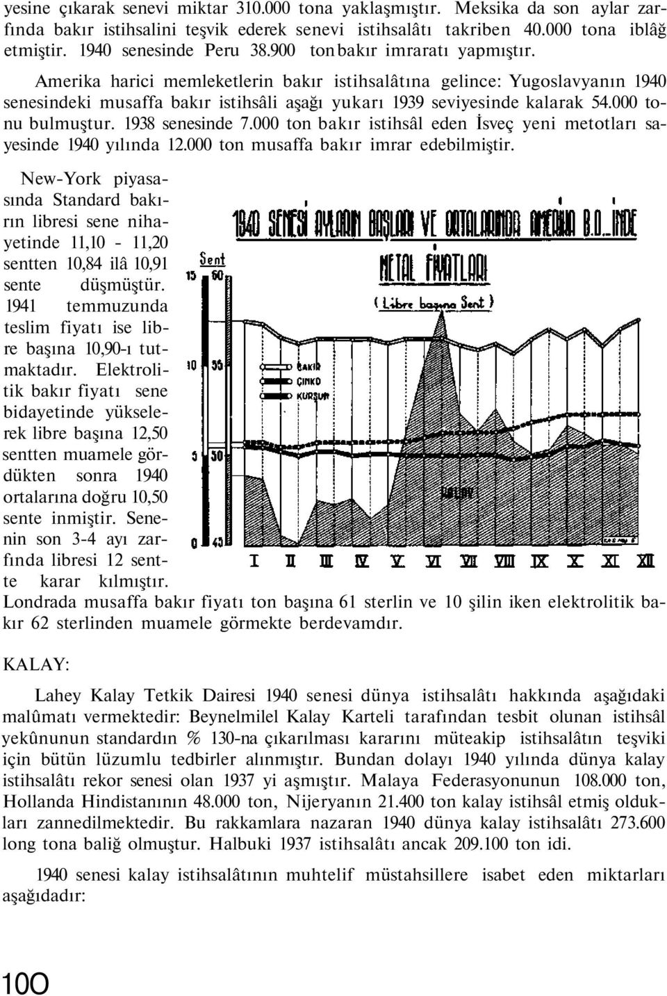 000 tonu bulmuştur. 1938 senesinde 7.000 ton bakır istihsâl eden İsveç yeni metotları sayesinde 1940 yılında 12.000 ton musaffa bakır imrar edebilmiştir.