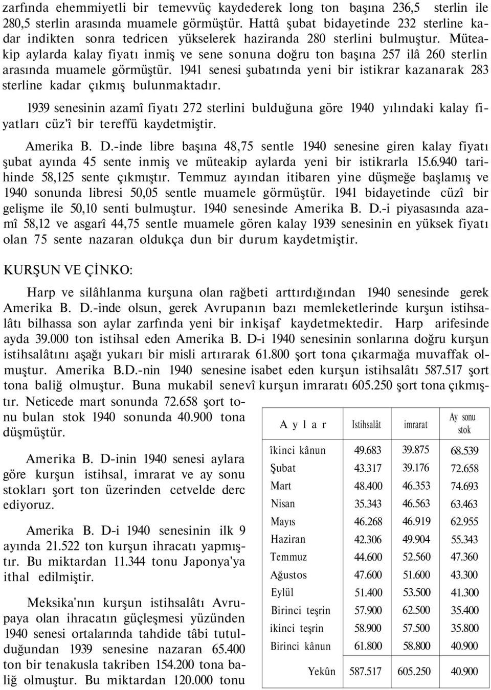 Müteakip aylarda kalay fiyatı inmiş ve sene sonuna doğru ton başına 257 ilâ 260 sterlin arasında muamele görmüştür.