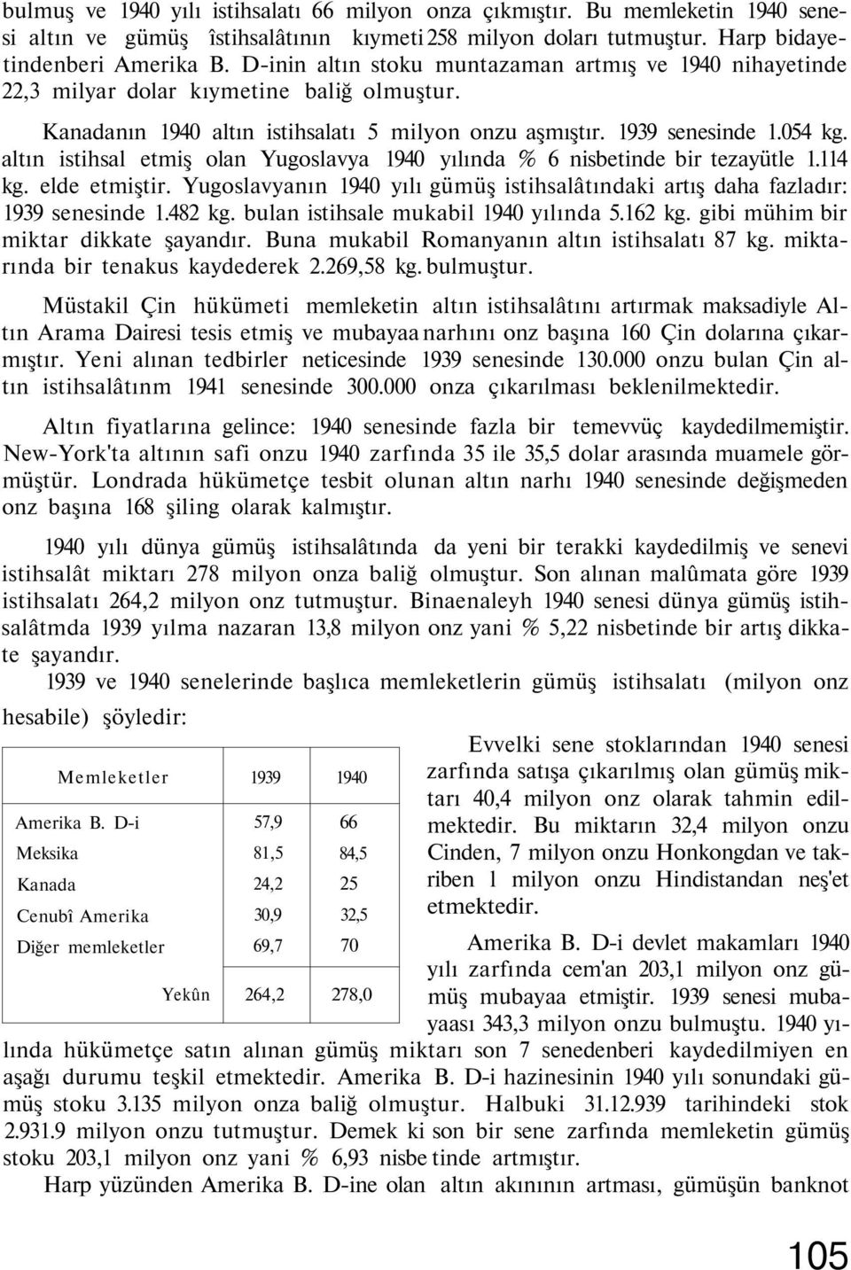 altın istihsal etmiş olan Yugoslavya 1940 yılında % 6 nisbetinde bir tezayütle 1.114 kg. elde etmiştir. Yugoslavyanın 1940 yılı gümüş istihsalâtındaki artış daha fazladır: 1939 senesinde 1.482 kg.