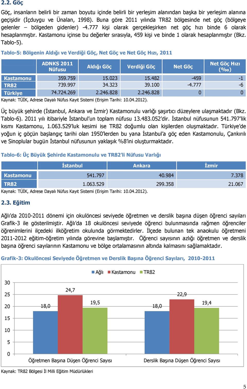 Kastamonu içinse bu değerler sırasıyla, 459 kişi ve binde 1 olarak hesaplanmıştır (Bkz. Tablo-5).