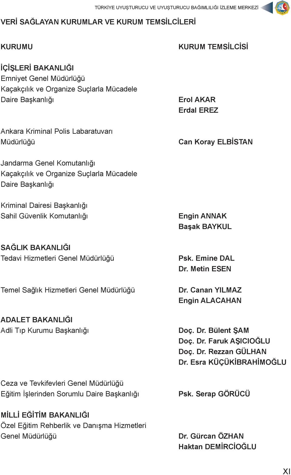 Engin ANNAK Başak BAYKUL SAĞLIK BAKANLIĞI Tedavi Hizmetleri Genel Müdürlüğü Psk. Emine DAL Dr. Metin ESEN Temel Sağlık Hizmetleri Genel Müdürlüğü Dr.