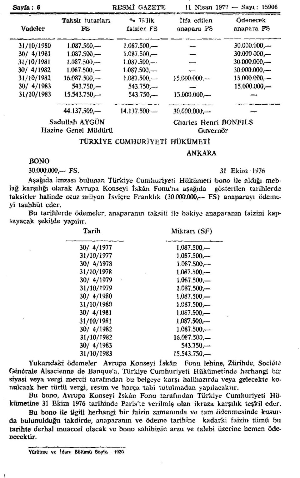 750, 543.750, 15.000.000, 31/10/1983 15.543.750, 543.750, 15.000.000, BONO 44.137.500, 14.137.500, 30.000.000, Sadullah AYGÜN Hazine Genel Müdürü TÜRKİYE CUMHURİYETİ Charles Henri BONFILS Guvernör HÜKÜMETİ ANKARA 30.