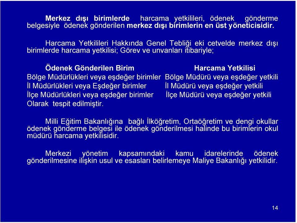 eşdeğer birimler Bölge Müdürü veya eşdeğer yetkili İl Müdürlükleri veya Eşdeğer birimler İl Müdürü veya eşdeğer yetkili İlçe Müdürlükleri veya eşdeğer birimler İlçe Müdürü veya eşdeğer yetkili Olarak