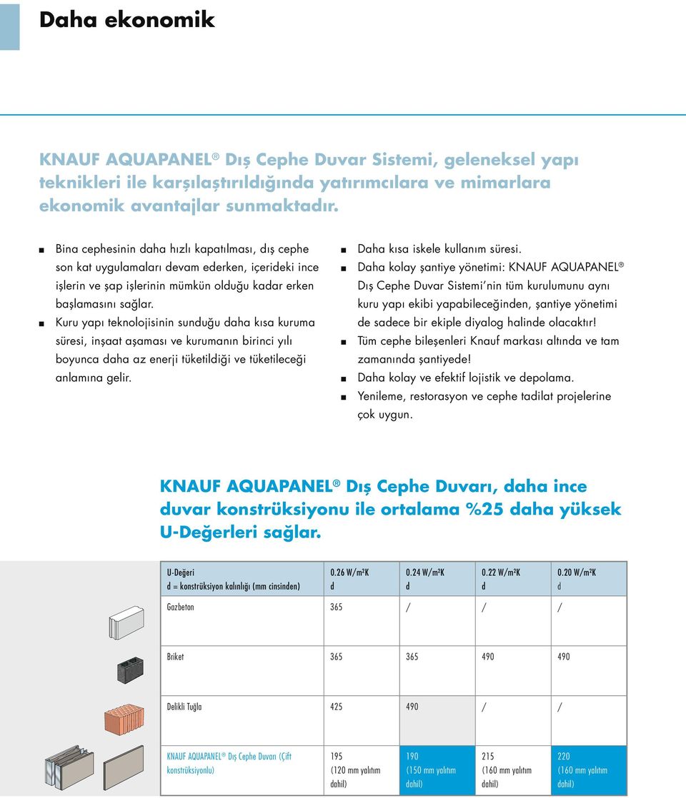 Kuru yapı teknolojisinin sunduğu daha kısa kuruma süresi, inşaat aşaması ve kurumanın birinci yılı boyunca daha az enerji tüketildiği ve tüketileceği anlamına gelir. Daha kısa iskele kullanım süresi.