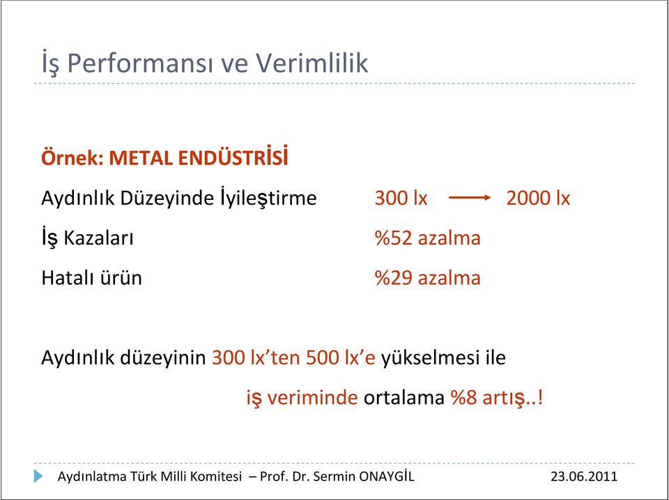 azalma Hatalı ürün %29 azalma 2000 lx Aydınlık düzeyinin