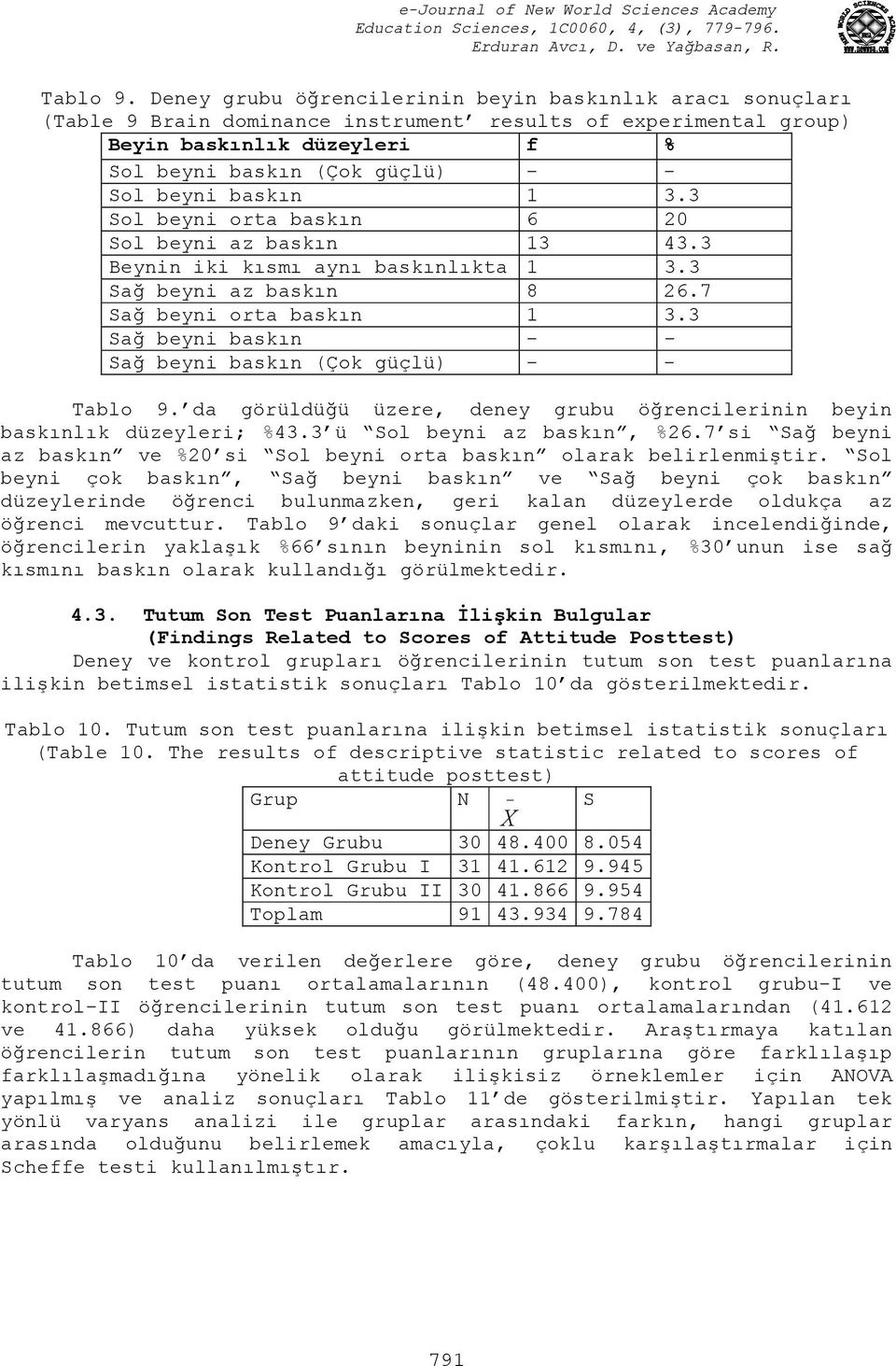 baskın 1 3.3 Sol beyni orta baskın 6 20 Sol beyni az baskın 13 43.3 Beynin iki kısmı aynı baskınlıkta 1 3.3 Sağ beyni az baskın 8 26.7 Sağ beyni orta baskın 1 3.