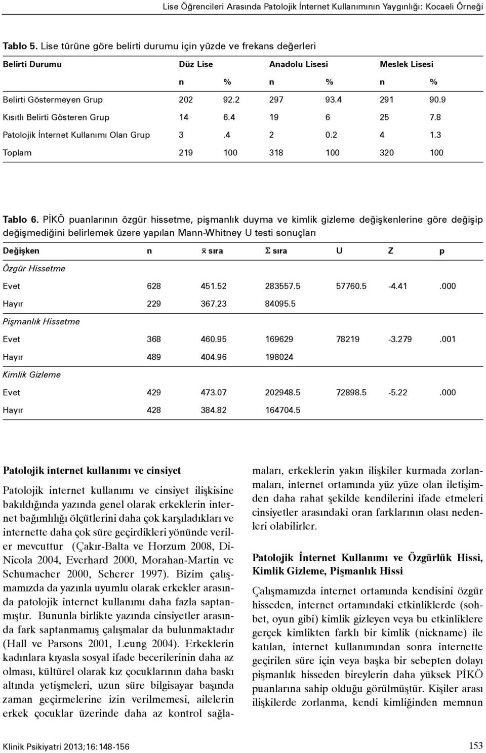 9 Kýsýtlý Belirti Gösteren Grup 14 6.4 19 6 25 7.8 Patolojik Ýnternet Kullanýmý Olan Grup 3.4 2 0.2 4 1.3 Toplam 219 100 318 100 320 100 Tablo 6.