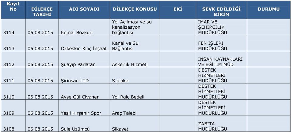 ŞEHİRCİLİK 3113 06.08.2015 Özkeskin Kılıç İnşaat Kanal ve Su Bağlantısı FEN İŞLERİ 3112 06.08.2015 Şuayip Parlatan Askerlik Hizmeti 3111 06.