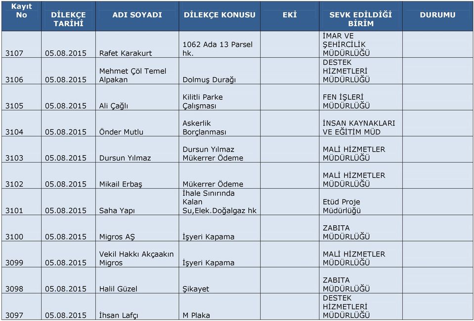 2015 Ali Çağlı 3104 05.08.