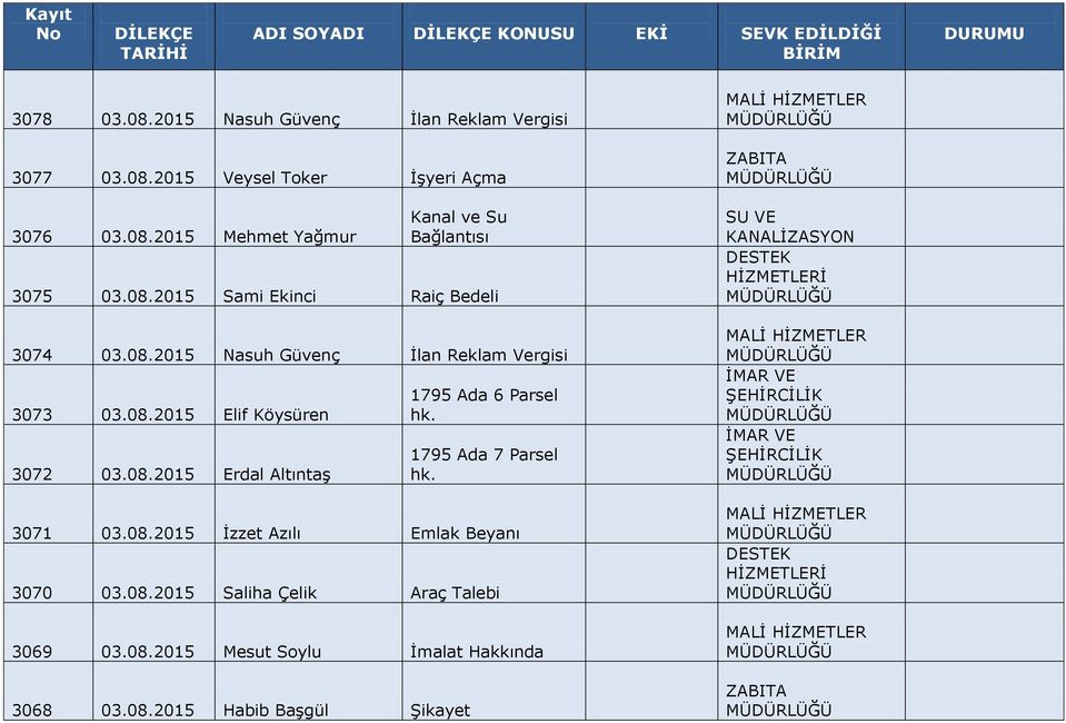 1795 Ada 7 Parsel hk. 3071 03.08.2015 İzzet Azılı Emlak Beyanı 3070 03.08.2015 Saliha Çelik Araç Talebi 3069 03.08.2015 Mesut Soylu İmalat nda 3068 03.