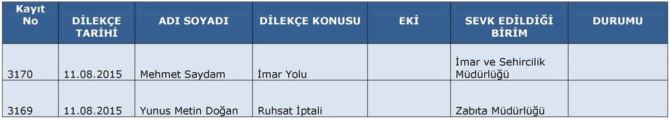 2015 Mehmet Saydam İmar Yolu İmar ve