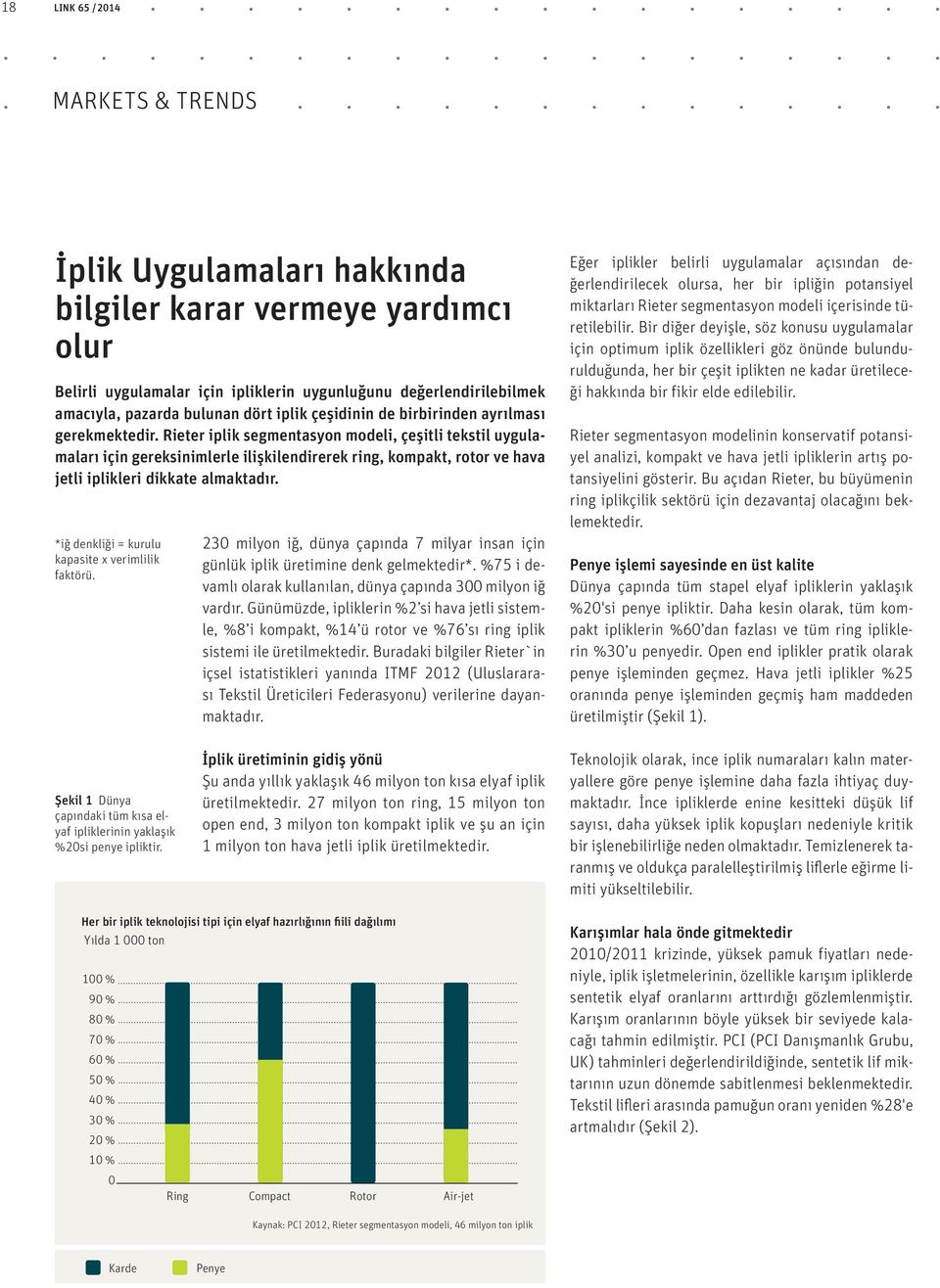 Rieter iplik segmentasyon modeli, çeşitli tekstil uygulamaları için gereksinimlerle ilişkilendirerek ring, kompakt, rotor ve hava jetli iplikleri dikkate almaktadır.