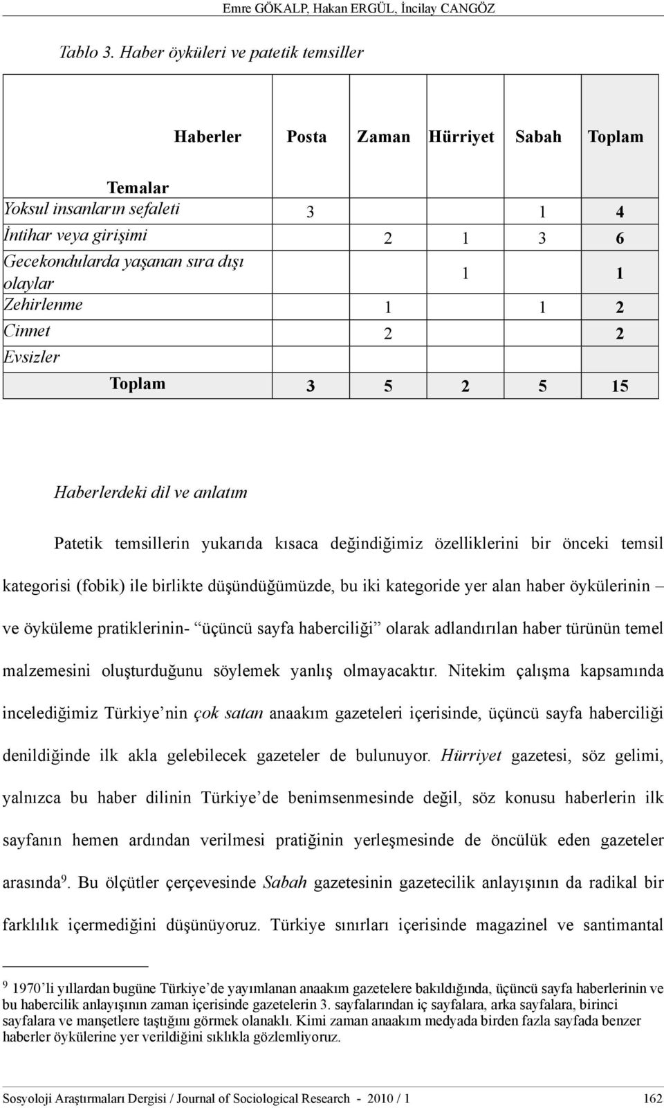 Zehirlenme 1 1 2 Cinnet 2 2 Evsizler Toplam 3 5 2 5 15 Haberlerdeki dil ve anlatım Patetik temsillerin yukarıda kısaca değindiğimiz özelliklerini bir önceki temsil kategorisi (fobik) ile birlikte