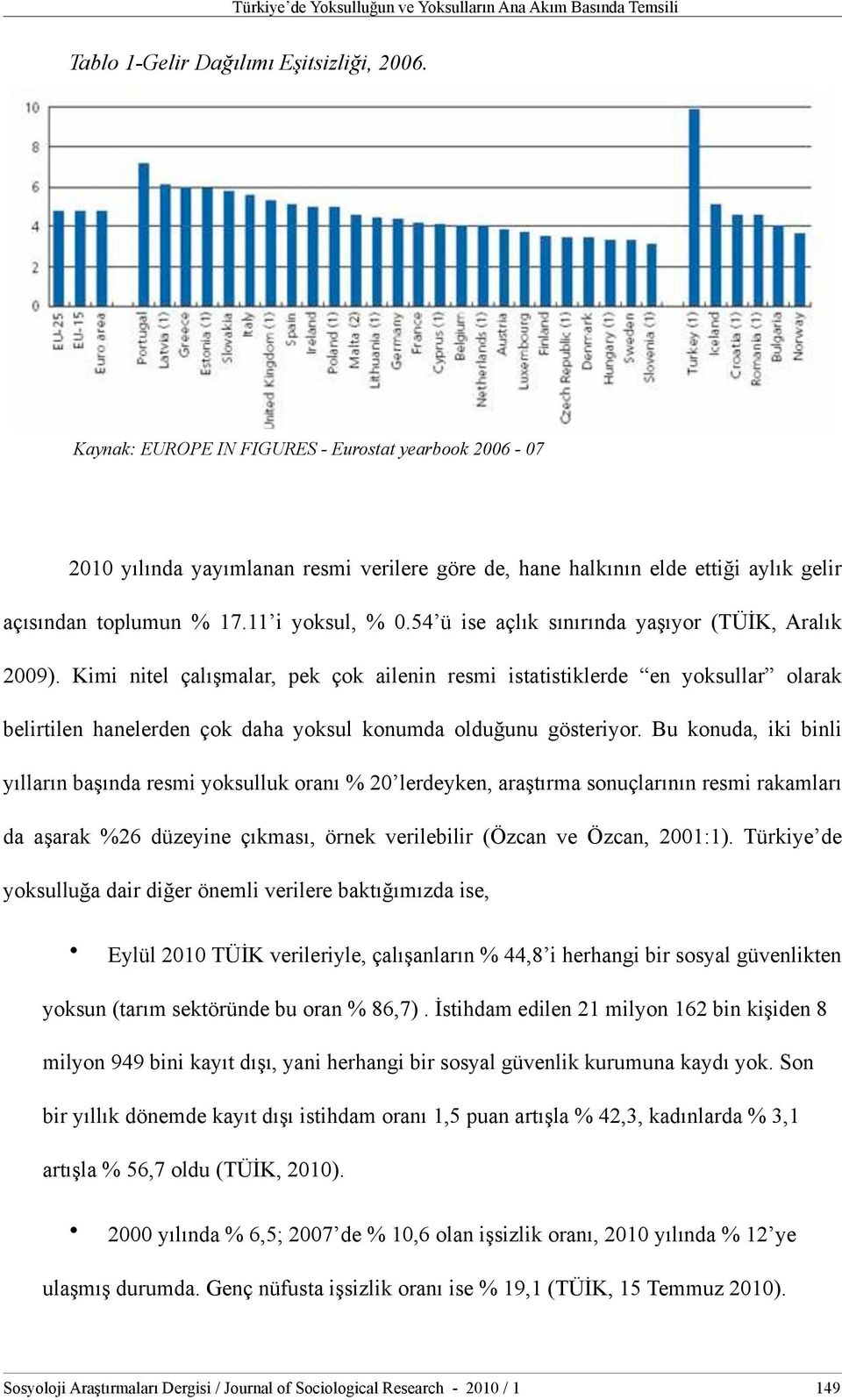 54 ü ise açlık sınırında yaşıyor (TÜİK, Aralık 2009).