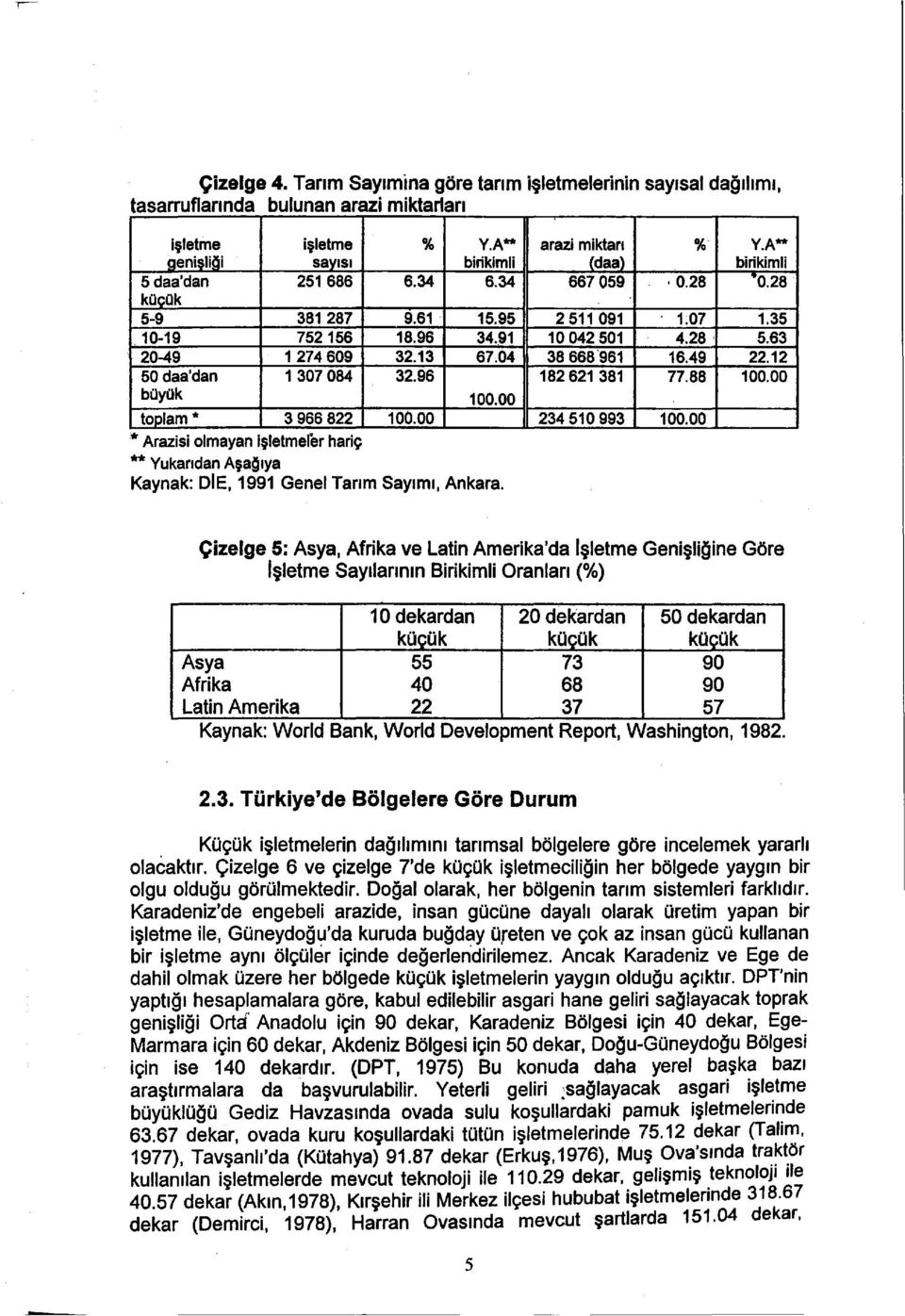 50 daa'dan 1 307 084 boyok toplam* 3 966 822., Arazisi olmayan işiatmerer hariç.,., Yukarıdan Aşa~ıya % Y.A** birikim li 6.34 6.34 9.61. 15.95 18.96 34.. 91 32.13 67.04 32.96 100.00 100.