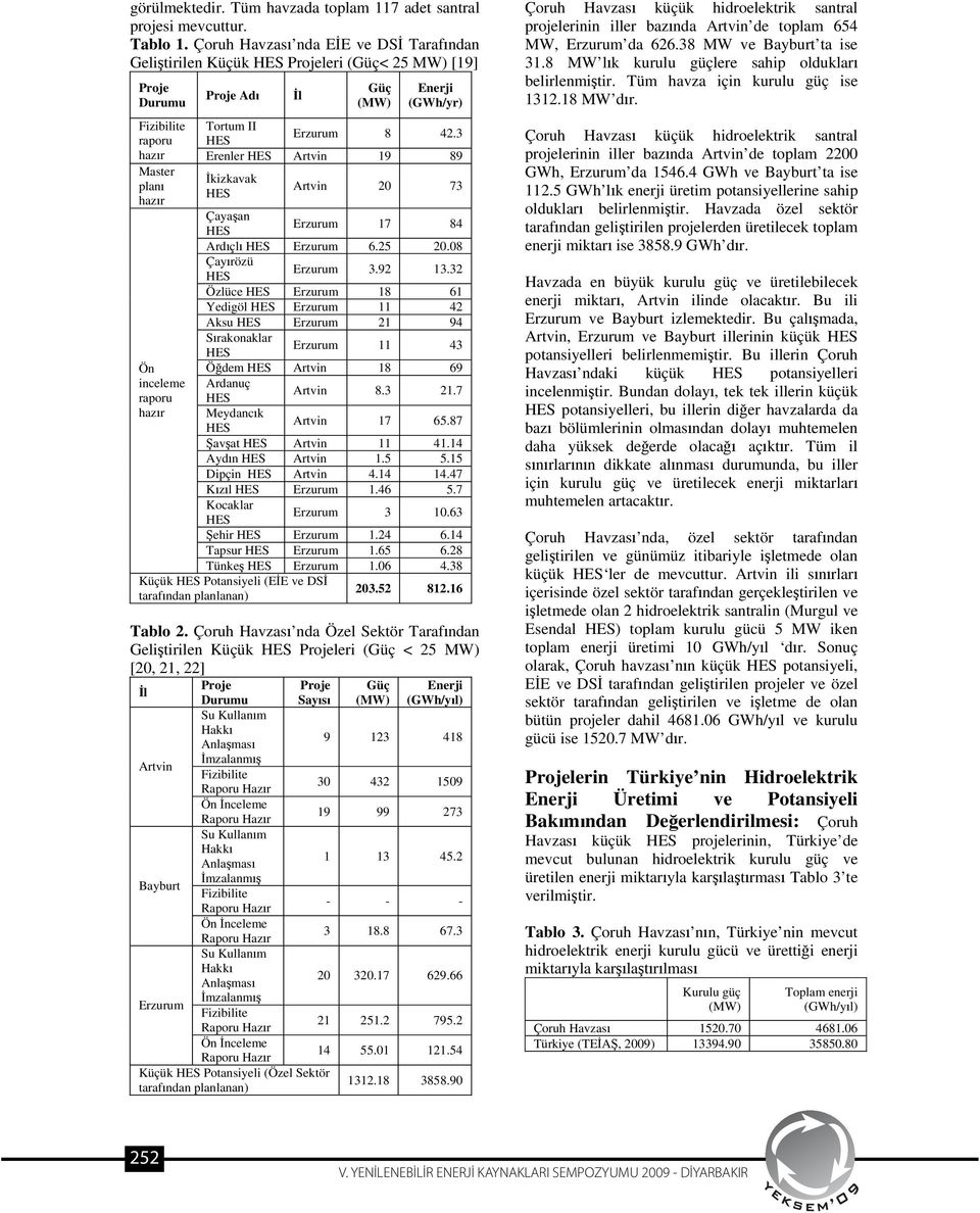 3 haz r Erenler Artvin 19 89 Master kizkavak plan haz r Artvin 20 73 Çaya an Erzurum 17 84 Ard çl Erzurum 6.25 20.08 Çay rözü Erzurum 3.92 13.