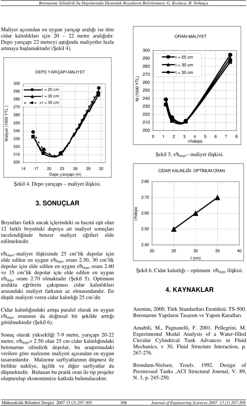 Depo y arıçapı (m) Şekil 4. Depo yarıçapı maliyet ilişkisi. 3.