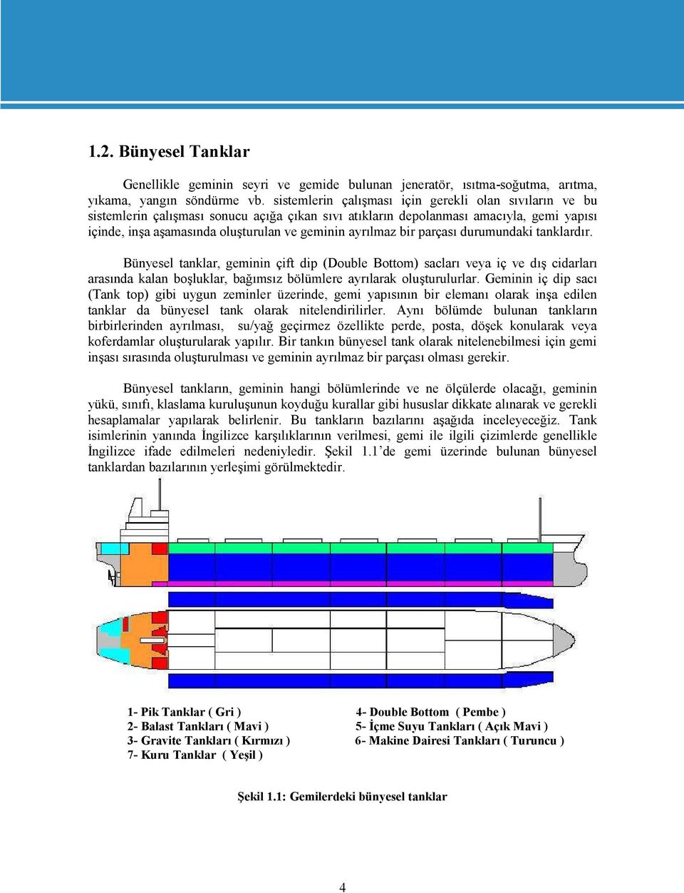 ayrılmaz bir parçası durumundaki tanklardır. Bünyesel tanklar, geminin çift dip (Double Bottom) sacları veya iç ve dış cidarları arasında kalan boşluklar, bağımsız bölümlere ayrılarak oluşturulurlar.