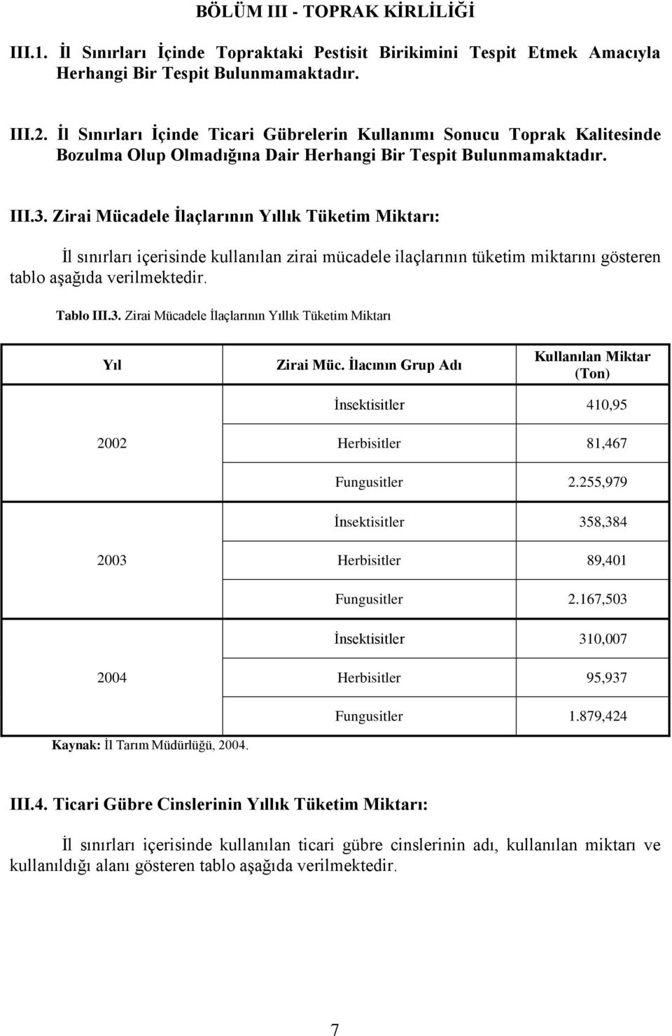 Zirai Mücadele Ġlaçlarının Yıllık Tüketim Miktarı: Ġl sınırları içerisinde kullanılan zirai mücadele ilaçlarının tüketim miktarını gösteren tablo aģağıda verilmektedir. Tablo III.3.