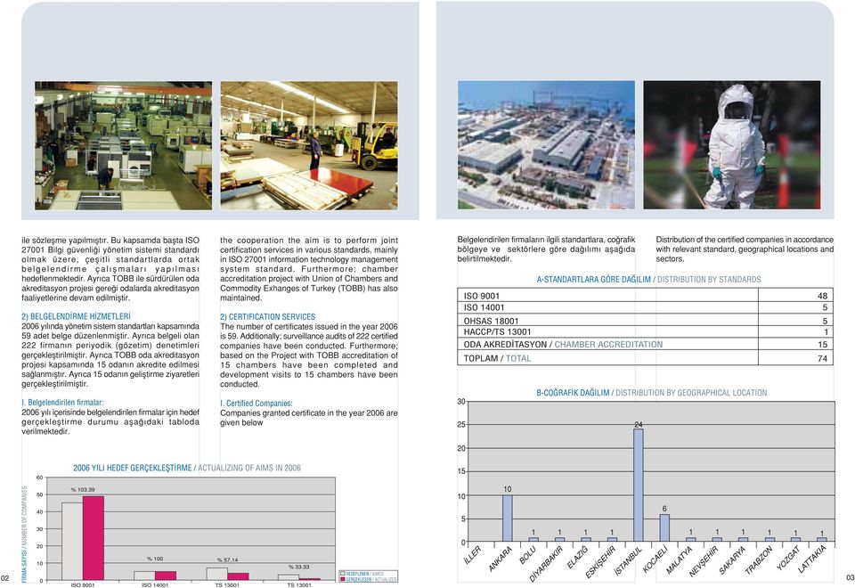 2) BELGELEND RME H ZMETLER 2006 y l nda yönetim sistem standartlar kapsam nda 59 adet belge düzenlenmifltir. Ayr ca belgeli olan 222 firman n periyodik (gözetim) denetimleri gerçeklefltirilmifltir.