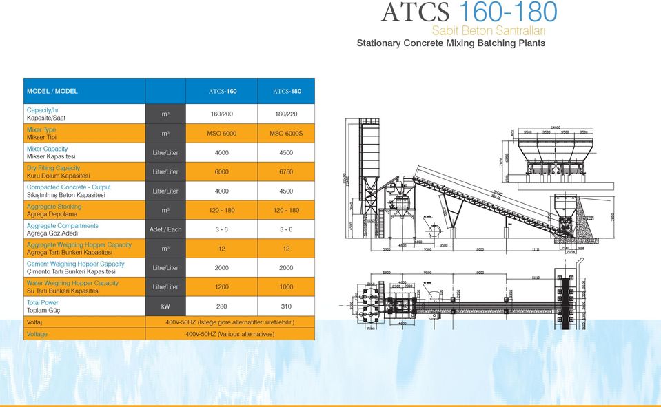 Capacity Agrega Tartı Bunkeri Kapasitesi Cement Weighing Hopper Capacity Çimento Tartı Bunkeri Kapasitesi Water Weighing Hopper Capacity Su Tartı Bunkeri Kapasitesi Total Power Toplam Güç Voltaj