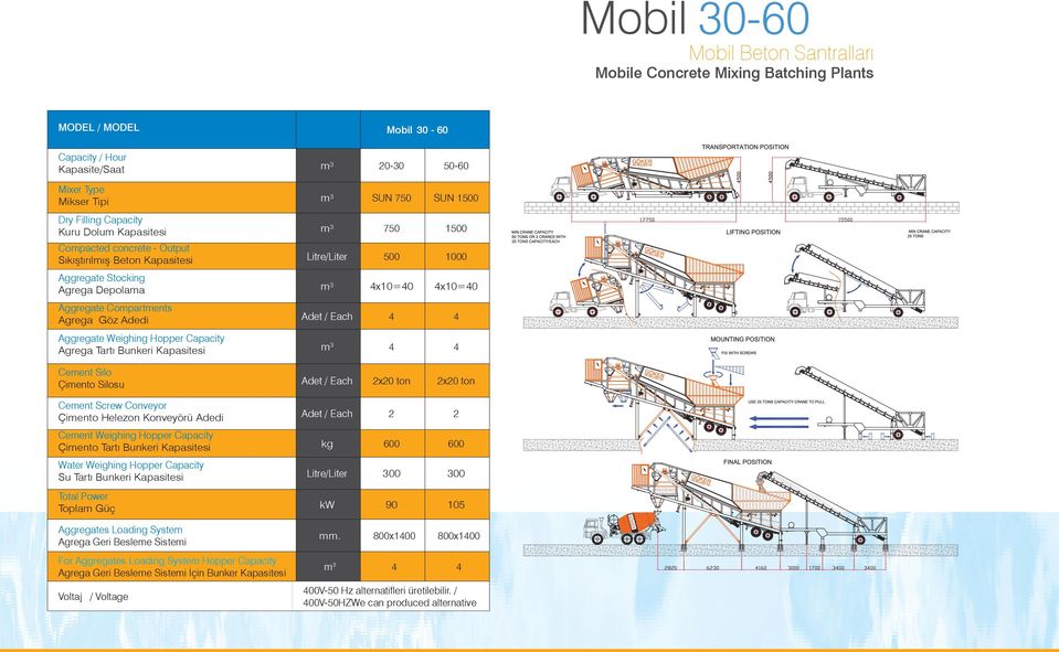 Çimento Helezon Konveyörü Adedi Adet / Each 2 2 kg 600 600 Litre/Liter 300 300 Total Power Toplam Güç kw 90 105 Aggregates Loading System Agrega Geri Besleme Sistemi mm.