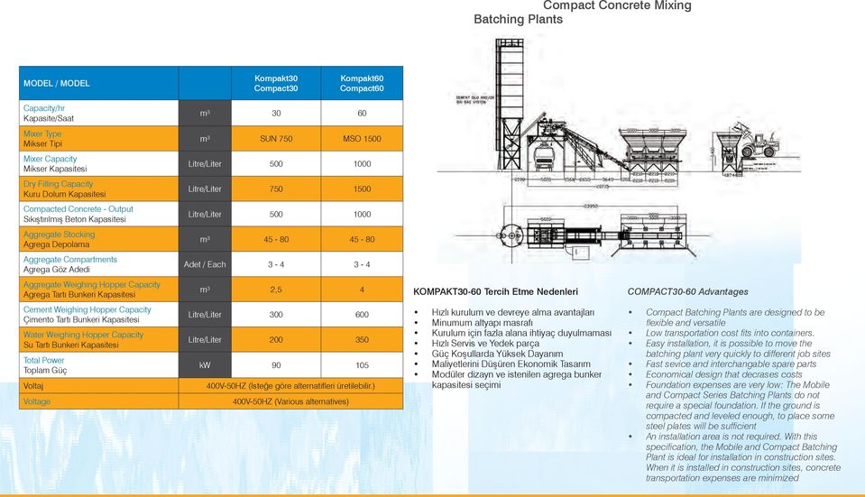 Agrega Depolama m³ 45-80 45-80 Aggregate Compartments Agrega Göz Adedi Adet / Each 3-4 3-4 Aggregate Weighing Hopper Capacity Agrega Tartı Bunkeri Kapasitesi m³ 2,5 4 KOMPAKT30-60 Tercih Etme