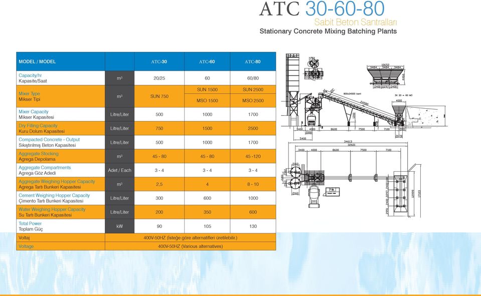 Depolama Aggregate Compartments Agrega Göz Adedi Aggregate Weighing Hopper Capacity Agrega Tartı Bunkeri Kapasitesi Cement Weighing Hopper Capacity Çimento Tartı Bunkeri Kapasitesi Water Weighing