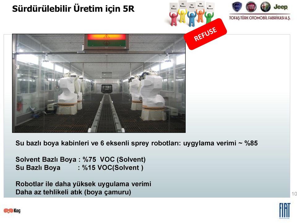 ~ %85 Solvent Bazlı Boya : %75 VOC (Solvent) Su Bazlı Boya : %15 VOC(Solvent