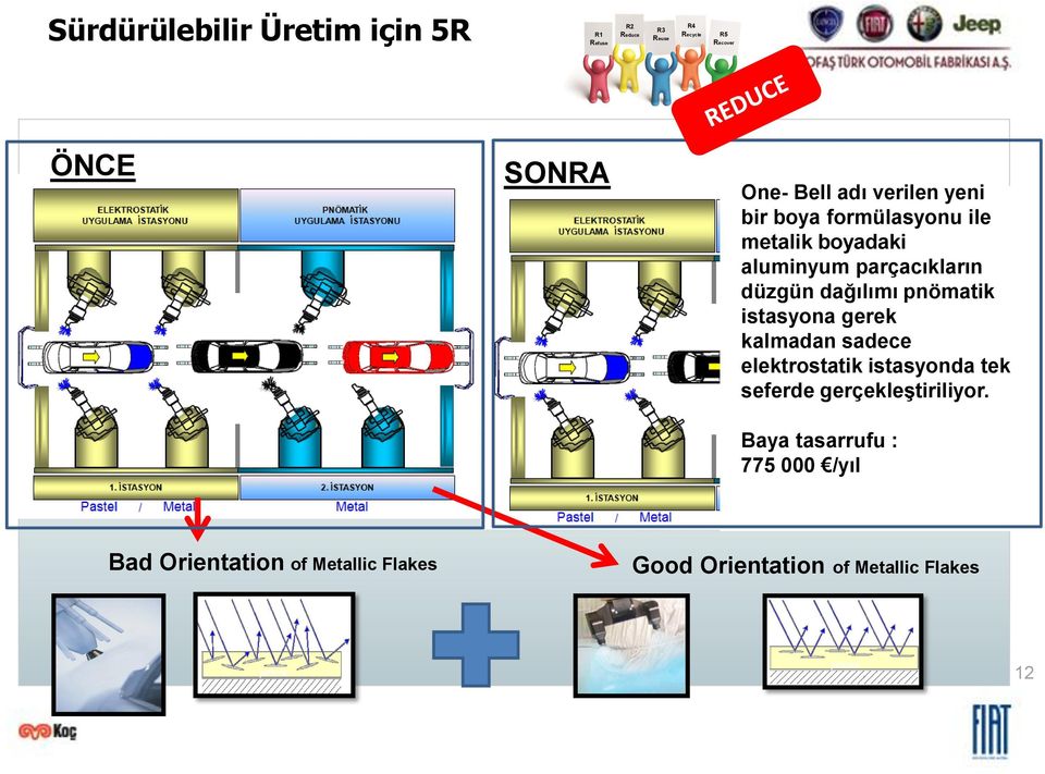 dağılımı pnömatik istasyona gerek kalmadan sadece elektrostatik istasyonda tek seferde