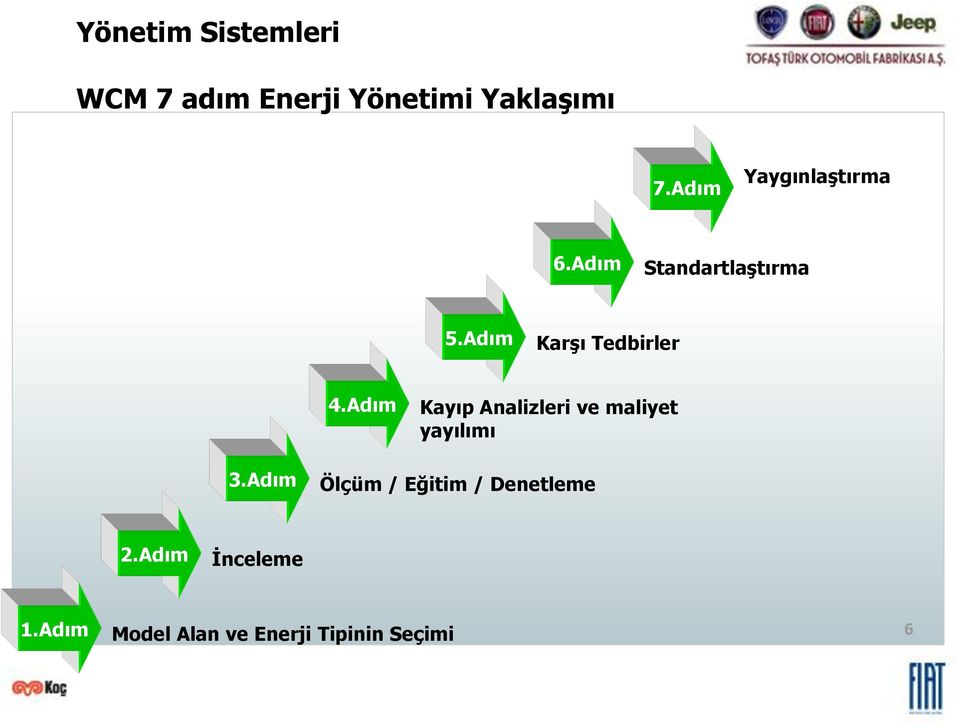 Adım Karşı Tedbirler 4.